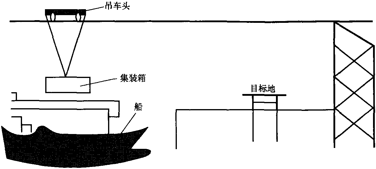 第三節(jié) 智能控制概述